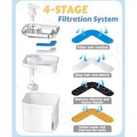 Comparer les prix de Filtres de rechange pour fontaine à eau - - Lot de 5 - Filtration en 4 étapes - Charbon actif .