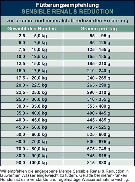Renal & Reduction bosch® pour chien