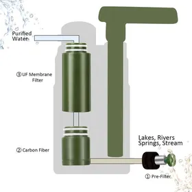 Comparer les prix de Purificateur deau - VVIKIZY - Modèle Portable - Filtration 0.01 micron - Débit 1400 ml/min - 3000 L