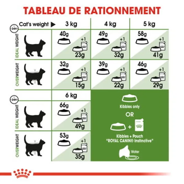Outdoor 30 Royal Canin Croquettes pour chat – photo 2